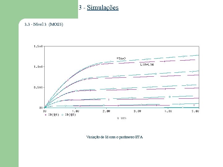 3 - Simulações 3. 3 - Nível 3 (MOS 3) Variação de Id com