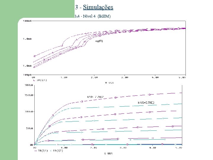 3 - Simulações 3. 4 - Nível 4 (BSIM) 
