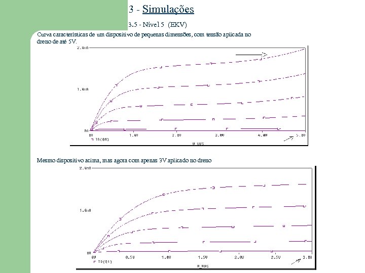 3 - Simulações 3. 5 - Nível 5 (EKV) Curva características de um dispositivo