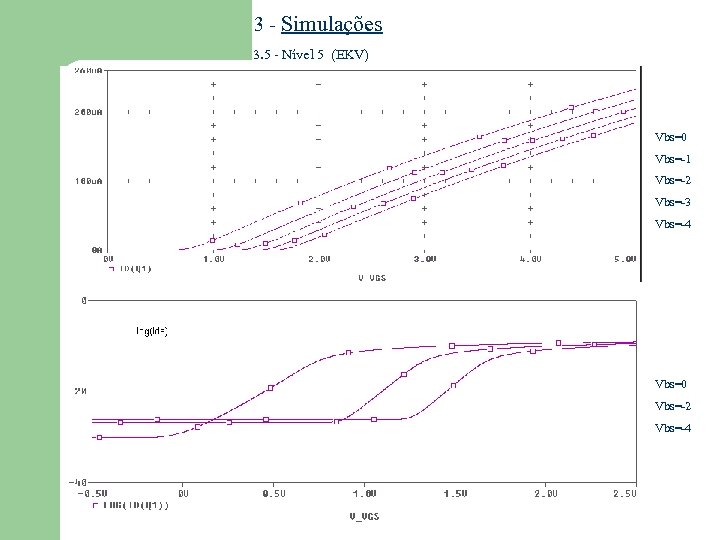 3 - Simulações 3. 5 - Nível 5 (EKV) Vbs=0 Vbs=-1 Vbs=-2 Vbs=-3 Vbs=-4