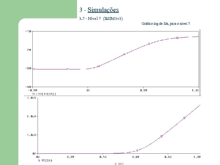 3 - Simulações 3. 7 - Nível 7 (BSIM 3 v 3) Gráfico log