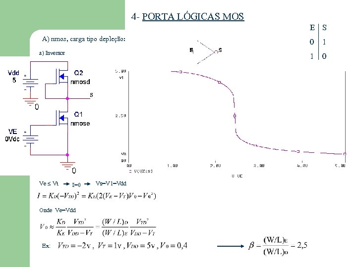 4 - PORTA LÓGICAS MOS E S A) nmos, carga tipo depleção: Ve Vt