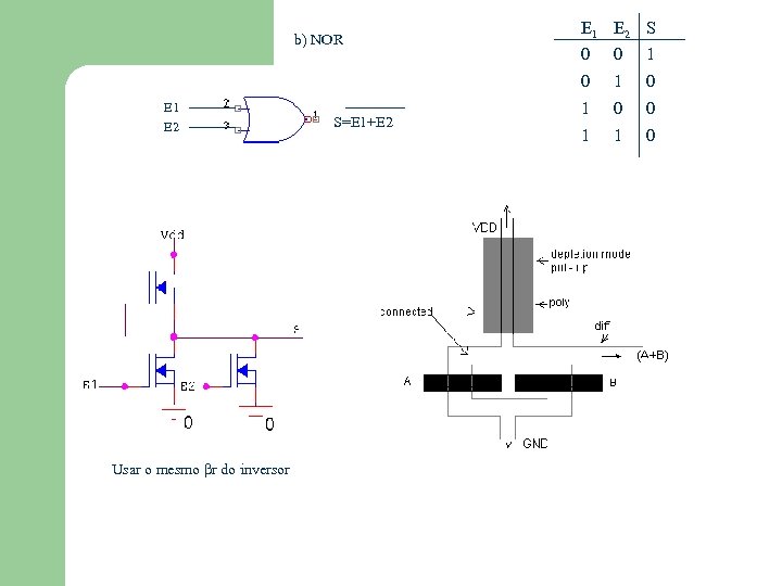 b) NOR E 1 E 2 S Usar o mesmo r do inversor S=E