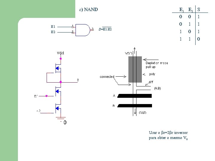 E 1 E 2 S c) NAND 0 E 1 E 2 1 0