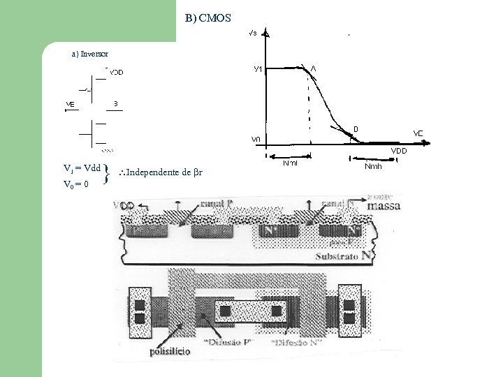B) CMOS a) Inversor V 1 = Vdd V 0 = 0 } Independente