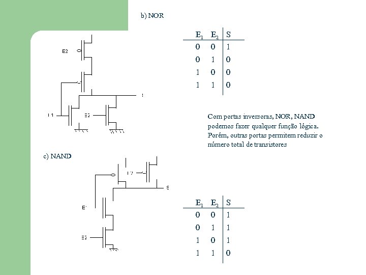 b) NOR E 1 E 2 S 0 0 1 0 1 0 0