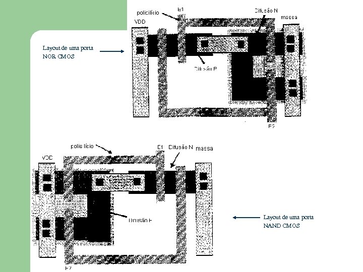 Layout de uma porta NOR CMOS Layout de uma porta NAND CMOS 
