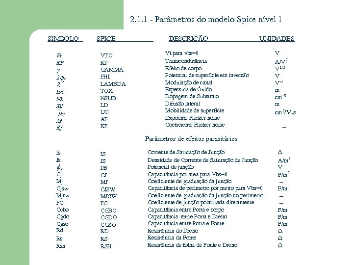 2. 1. 1 - Parâmetros do modelo Spice nível 1 SIMBOLO Vt KP 2