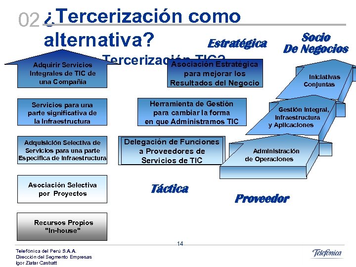 02 ¿Tercerización como alternativa? Estratégica ¿Qué es Tercerización TIC? Asociación Estratégica Adquirir Servicios Integrales