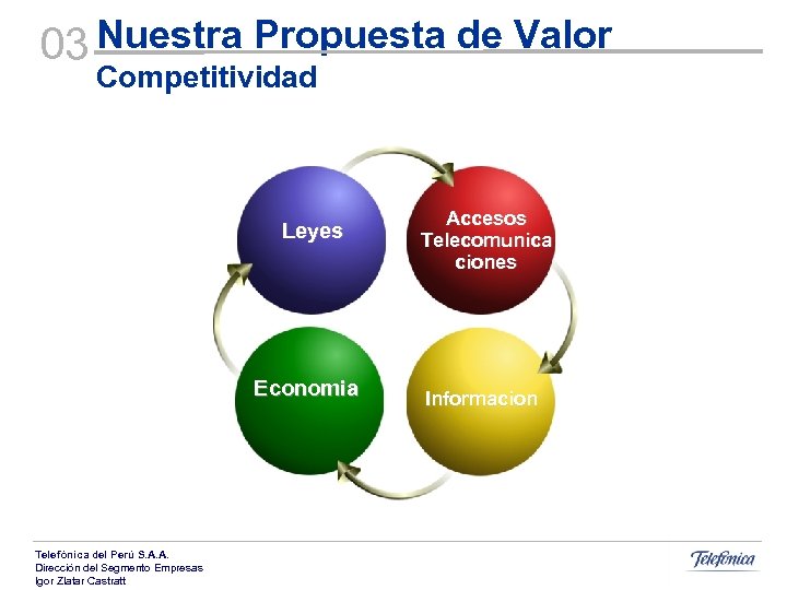 03 Nuestra Propuesta de Valor Competitividad Leyes Economia Telefónica del Perú S. A. A.