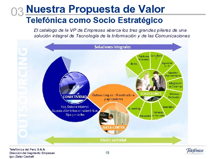 03 Nuestra Propuesta de Valor Telefónica como Socio Estratégico El catalogo de la VP