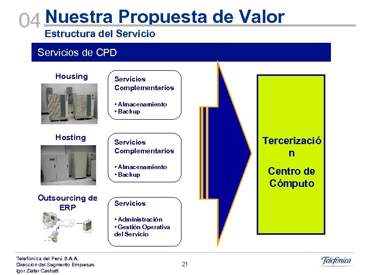 Propuesta de Valor 04 Nuestra Servicio Estructura del Servicios de CPD Housing Servicios Complementarios
