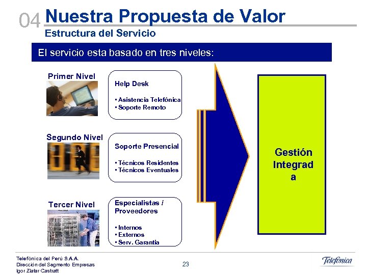 Propuesta de Valor 04 Nuestra Servicio Estructura del El servicio esta basado en tres