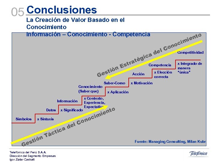 05 Conclusiones en el La Creación de Valor Basado Conocimiento Información – Conocimiento -