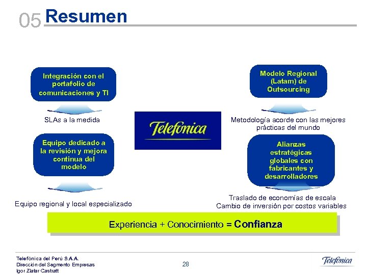 05 Resumen Integración con el portafolio de comunicaciones y TI Modelo Regional (Latam) de