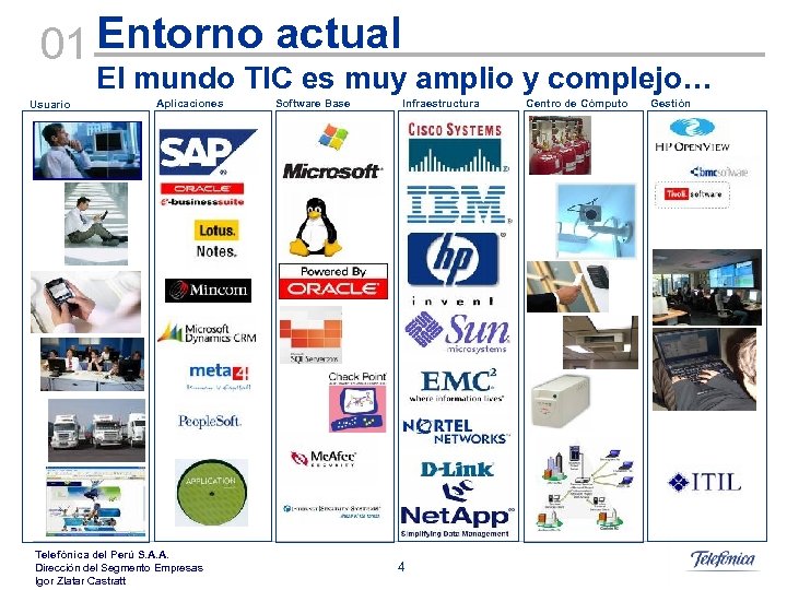 01 Entorno actual El mundo TIC es muy amplio y complejo… Usuario Aplicaciones Telefónica