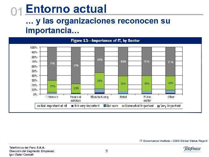 01 Entorno actual … y las organizaciones reconocen su importancia… IT Governance Institute –