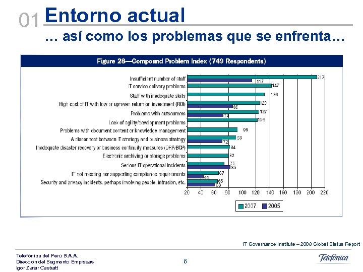 01 Entorno actual … así como los problemas que se enfrenta… IT Governance Institute