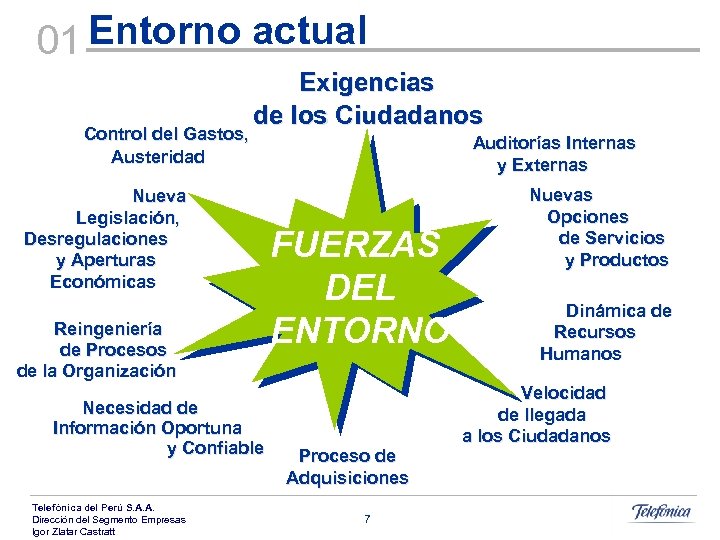 01 Entorno actual Control del Gastos, Austeridad Exigencias de los Ciudadanos Nueva Legislación, Desregulaciones