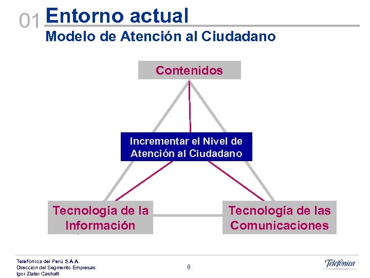 01 Entorno actual Modelo de Atención al Ciudadano Valor Agregado Contenidos Incrementar el Nivel