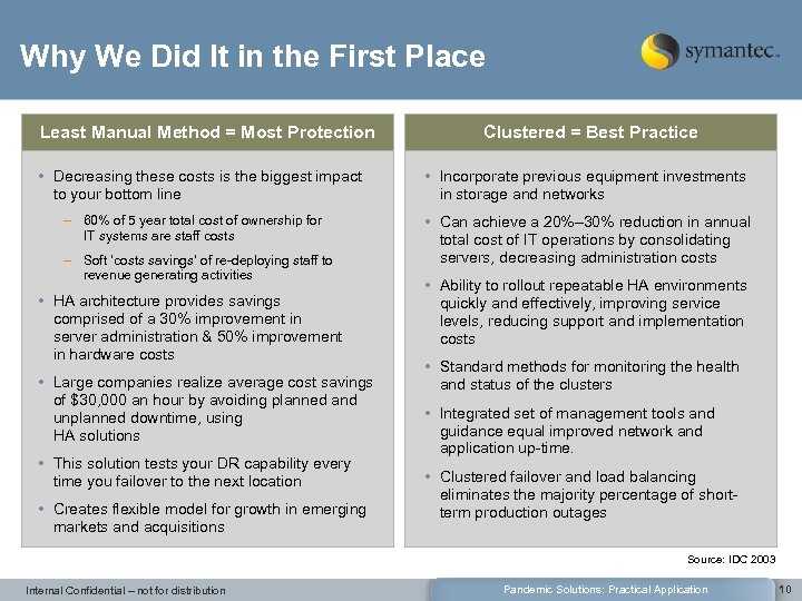 Why We Did It in the First Place Least Manual Method = Most Protection