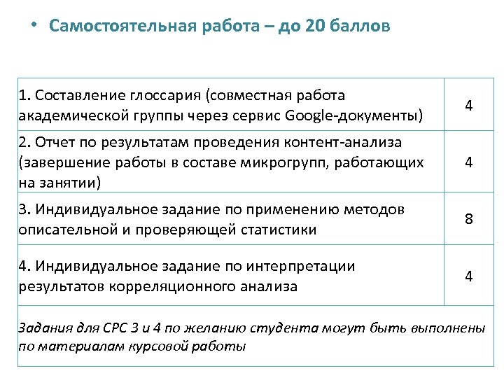  • Самостоятельная работа – до 20 баллов 1. Составление глоссария (совместная работа академической
