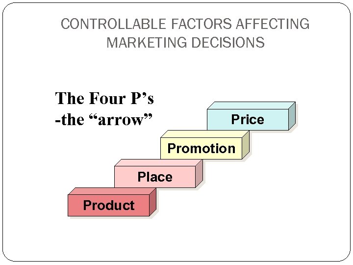 CONTROLLABLE FACTORS AFFECTING MARKETING DECISIONS The Four P’s -the “arrow” Price Promotion Place Product