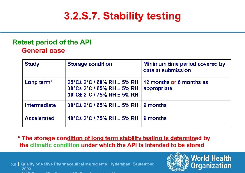 3. 2. S. 7. Stability testing Retest period of the API General case Study