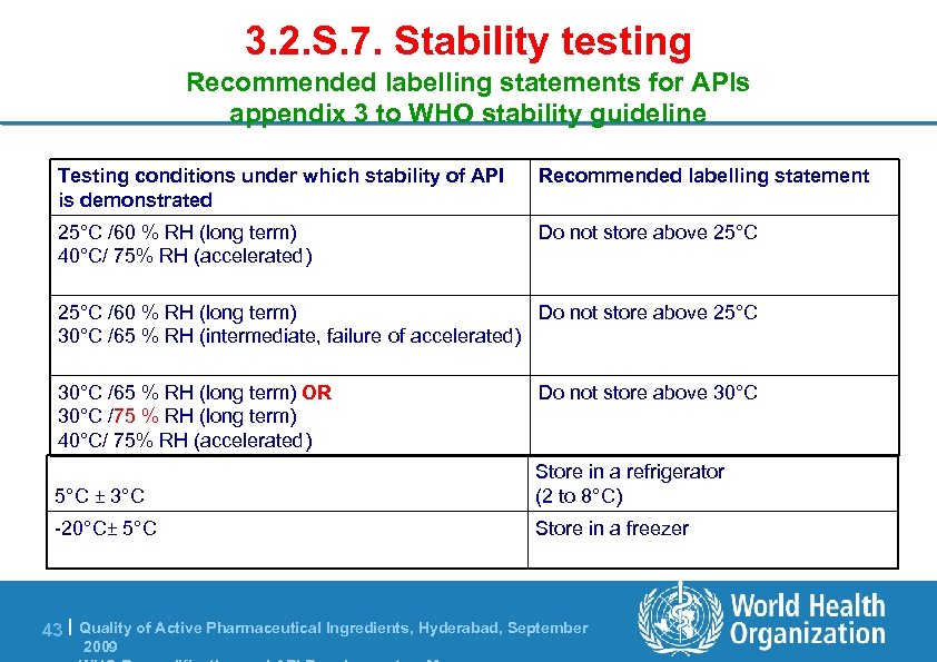 3. 2. S. 7. Stability testing Recommended labelling statements for APIs appendix 3 to