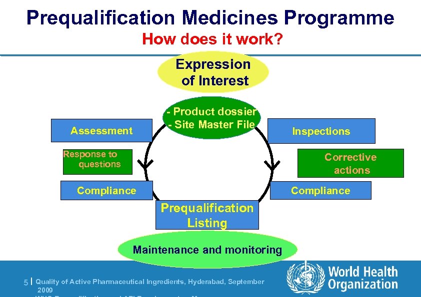 Prequalification Medicines Programme How does it work? Expression of Interest - Product dossier -