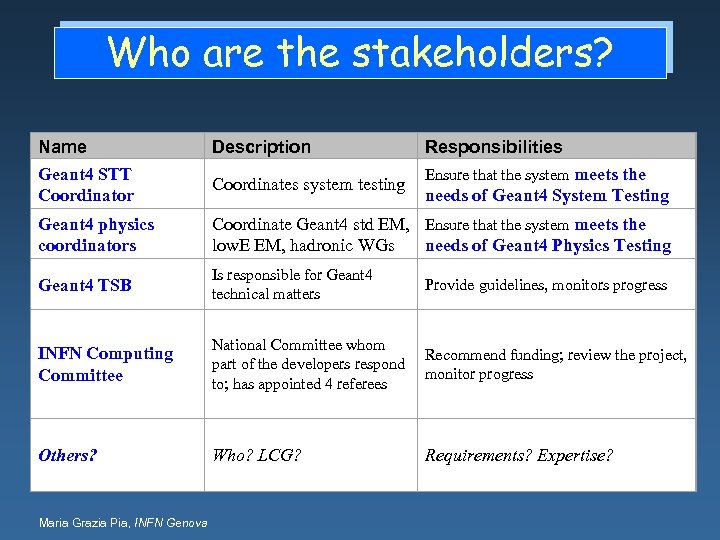 Who are the stakeholders? Name Geant 4 STT Coordinator Description Geant 4 physics coordinators
