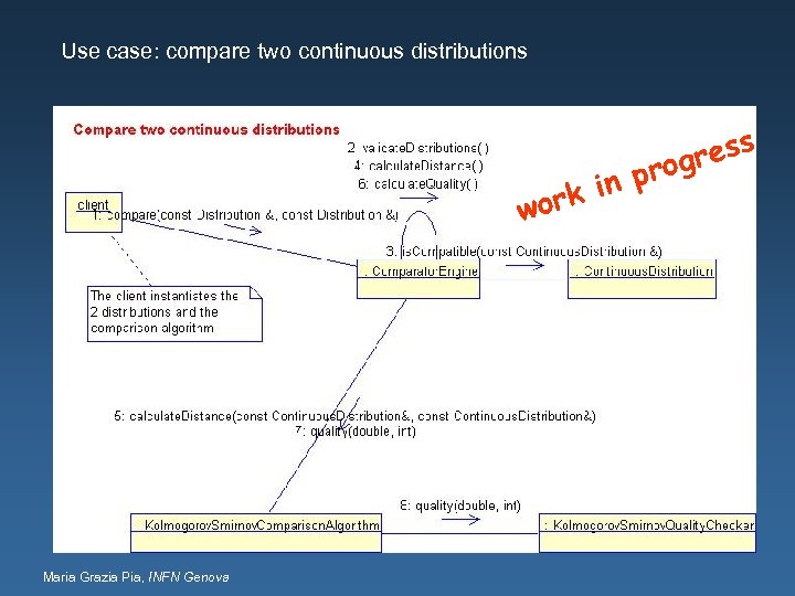Use case: compare two continuous distributions ress rog in p ork w Maria Grazia