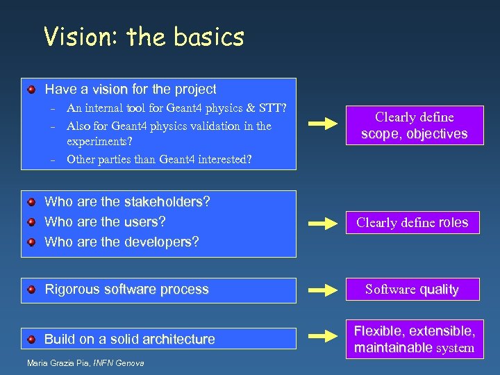 Vision: the basics Have a vision for the project – – – An internal