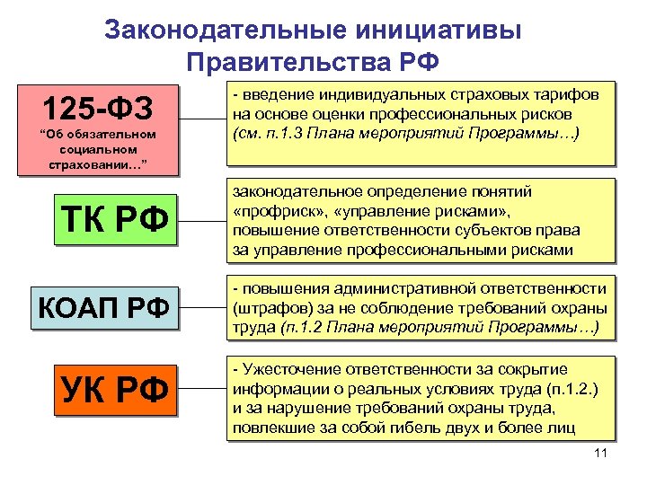 125 фз об обязательном страховании. Определение Законодательного риска. Законодательное определение. Законодательное установление категории зависимых людей Дата.