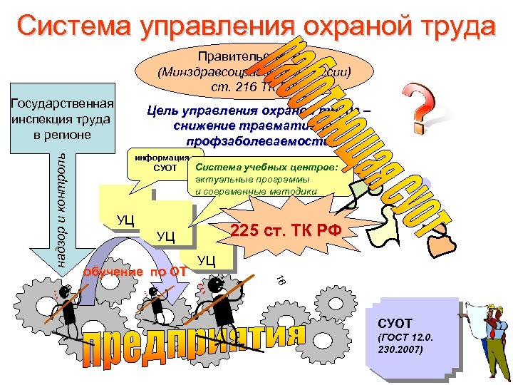 Государственное управление охраной труда картинки