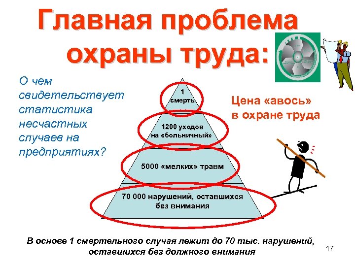 Главная проблема охраны труда: О чем свидетельствует статистика несчастных случаев на предприятиях? 1 смерть