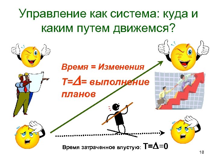 Управление как система: куда и каким путем движемся? Время = Изменения Т= = выполнение