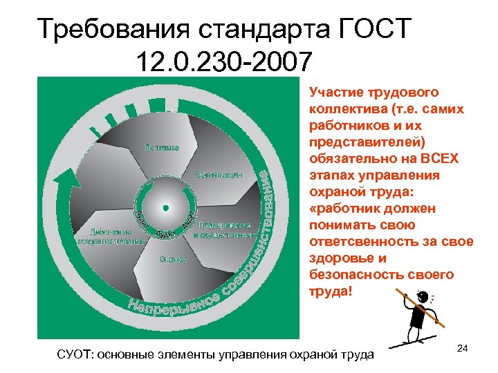 Требования стандарта ГОСТ 12. 0. 230 -2007 Участие трудового коллектива (т. е. самих работников