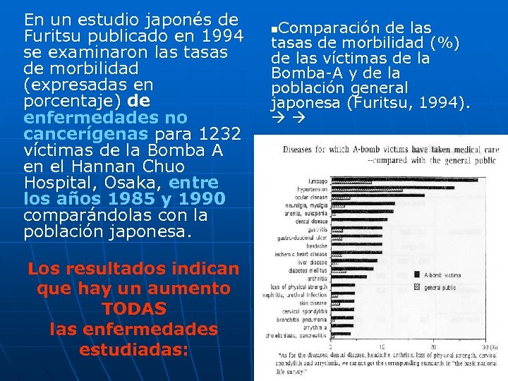 En un estudio japonés de Furitsu publicado en 1994 se examinaron las tasas de