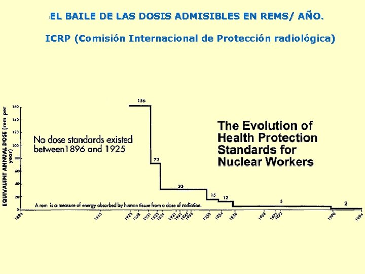 n. EL BAILE DE LAS DOSIS ADMISIBLES EN REMS/ AÑO. ICRP (Comisión Internacional de