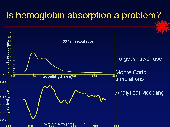 fluorescence Is hemoglobin absorption a problem? 337 nm excitation To get answer use wavelength