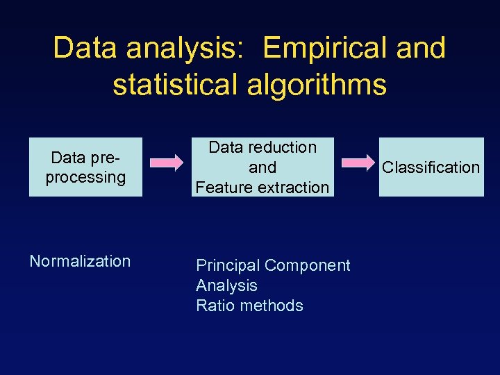 Data analysis: Empirical and statistical algorithms Data preprocessing Normalization Data reduction and Feature extraction