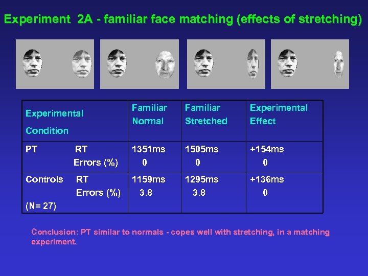 Experiment 2 A - familiar face matching (effects of stretching) Experimental Condition Familiar Normal