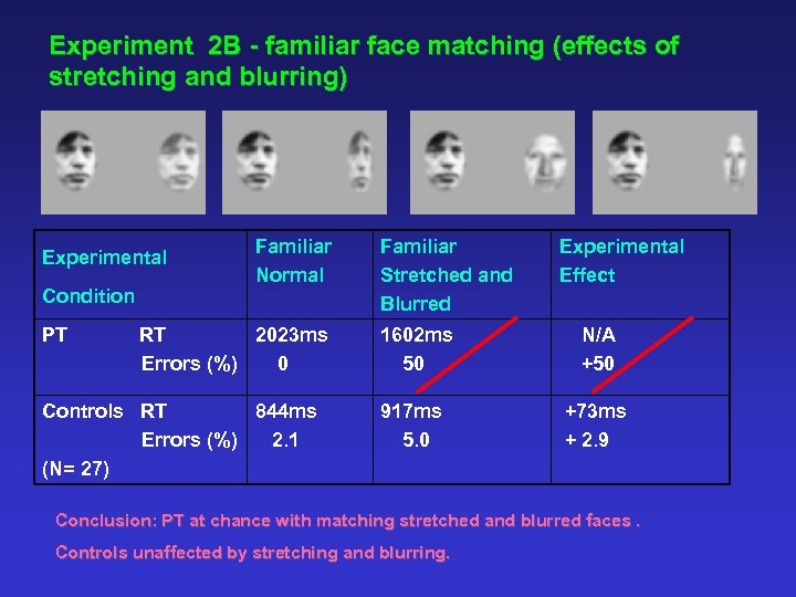 Experiment 2 B - familiar face matching (effects of stretching and blurring) Experimental Condition