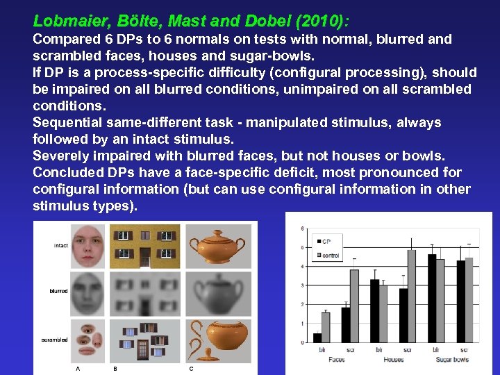 Lobmaier, Bölte, Mast and Dobel (2010): (2010) Compared 6 DPs to 6 normals on