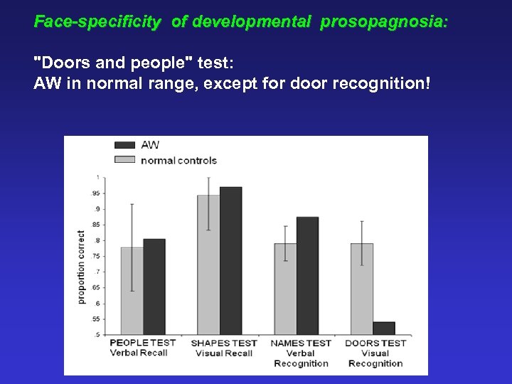 Face-specificity of developmental prosopagnosia: 