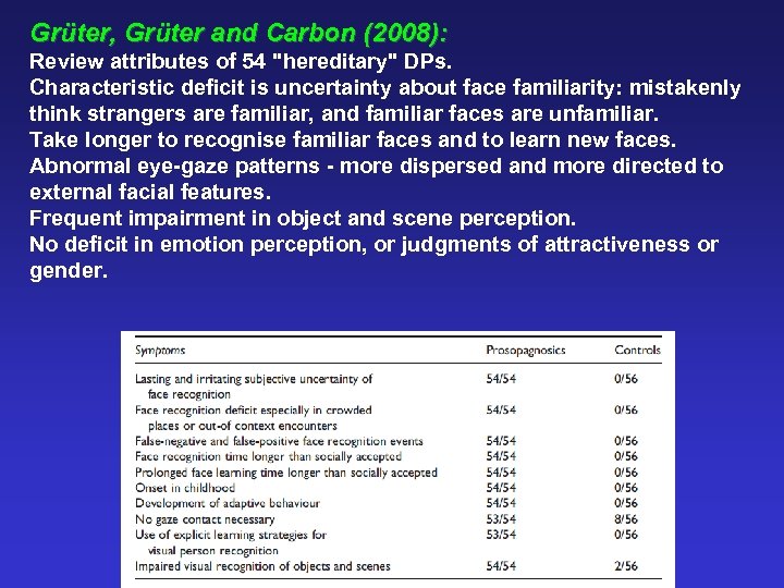 Grüter, Grüter and Carbon (2008): Review attributes of 54 