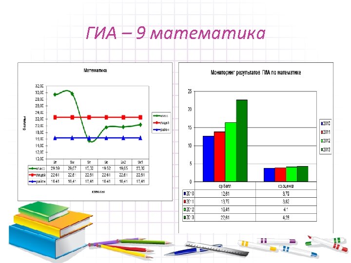ГИА – 9 математика 