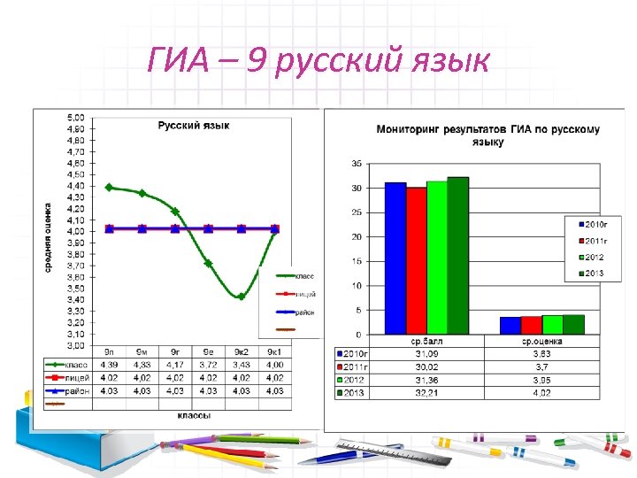ГИА – 9 русский язык 