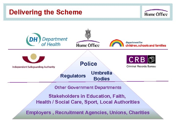 Delivering the Scheme Police Regulators Umbrella Bodies Other Government Departments Stakeholders in Education, Faith,
